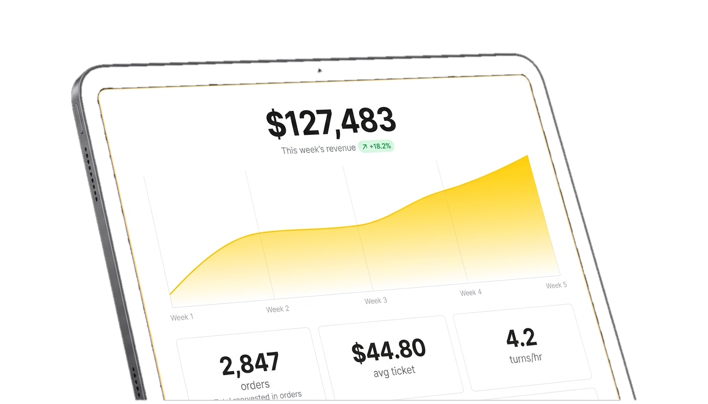 ChikoPOS analytics dashboard